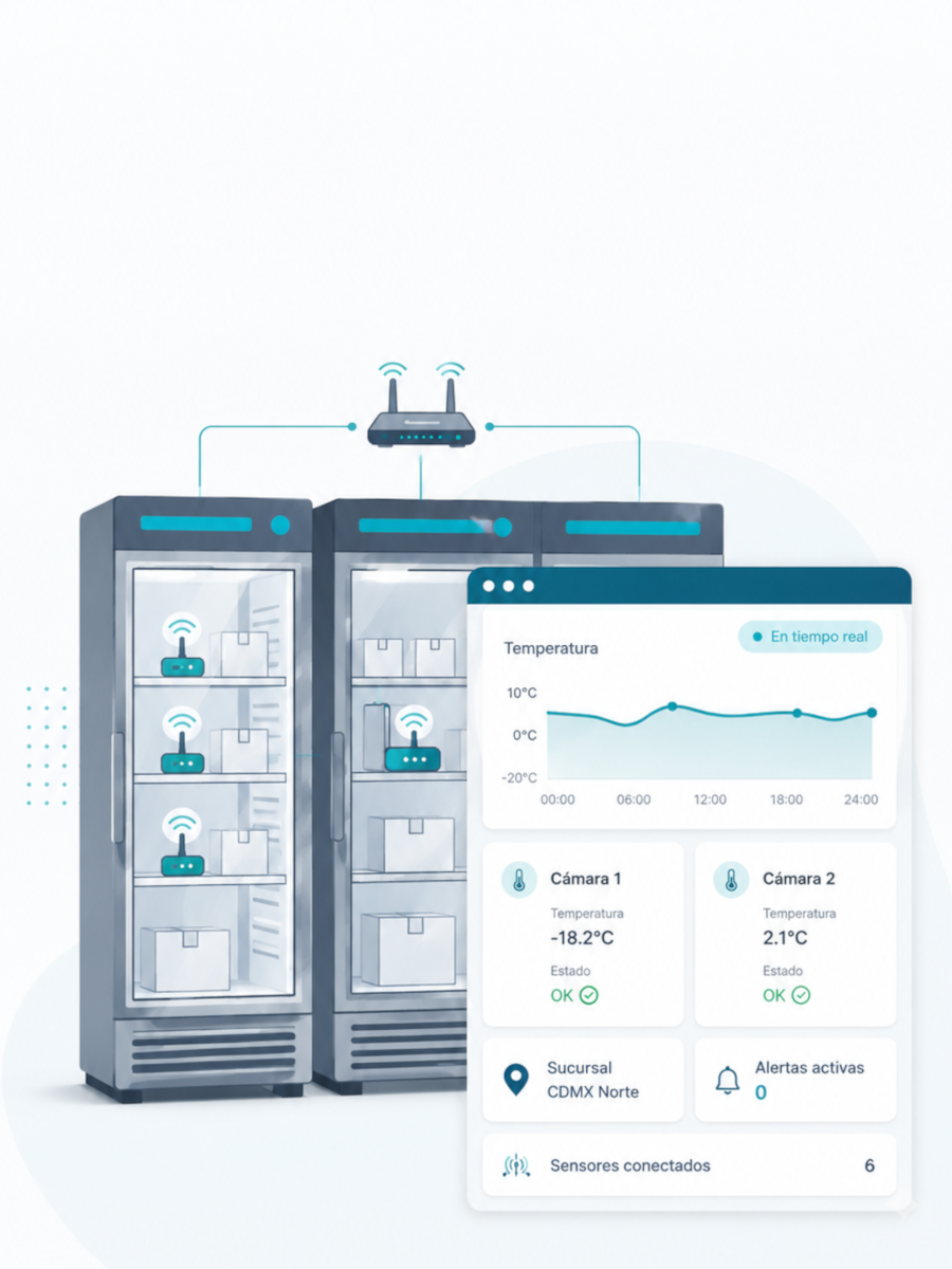 Dashboard, refrigeradores y sensores IoT de Yuum Temp